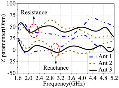 Ultra-Wideband Vertically Polarized Omnidirectional Antenna With Dual Metal Loops